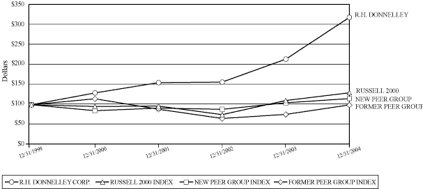 (PERFORMANCE GRAPH)